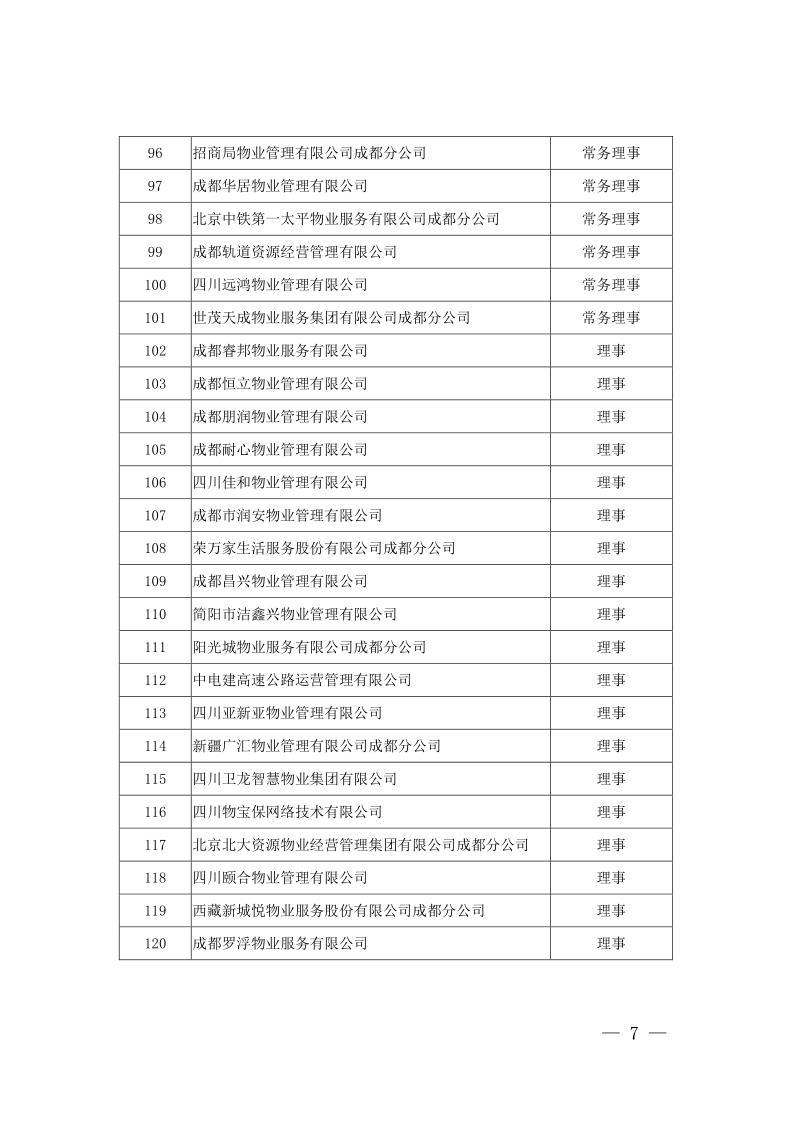 成物协发〔2021〕9号（关于召开第四届会员代表大会第二次会议暨物业管理行业生活垃圾分类工作动员大会的通知）(1)_7