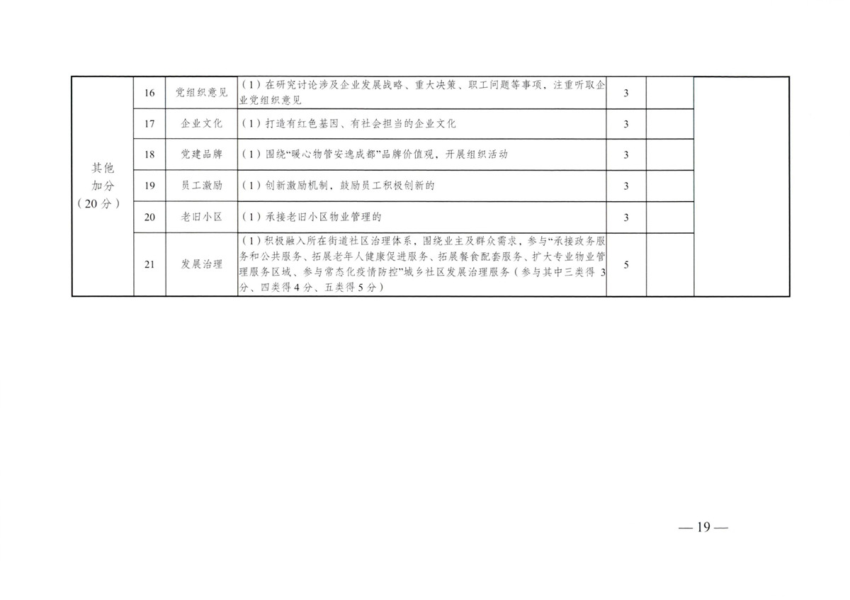 成物委发〔2021〕9号关于开展成都市“蓉城先锋·暖心物管”示范企业、示范项目（第二批）评选活动的通知-19