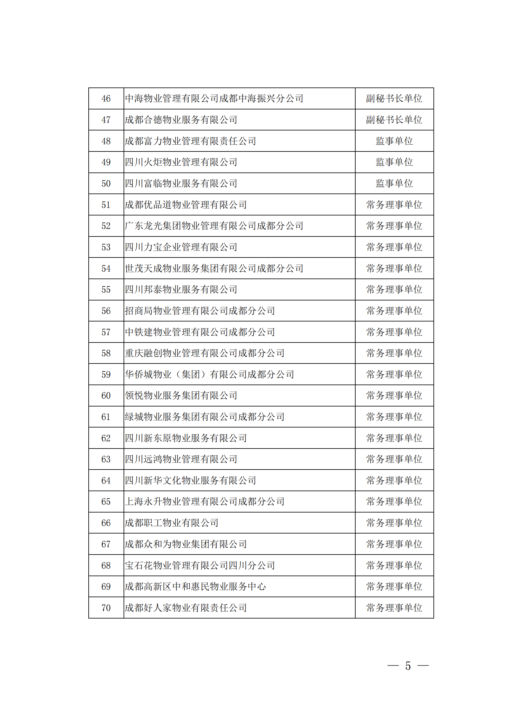 成物协发〔2023〕9号（成都市物业管理协会关于召开第四届会员代表大会第四次会议的通知）(1)_04
