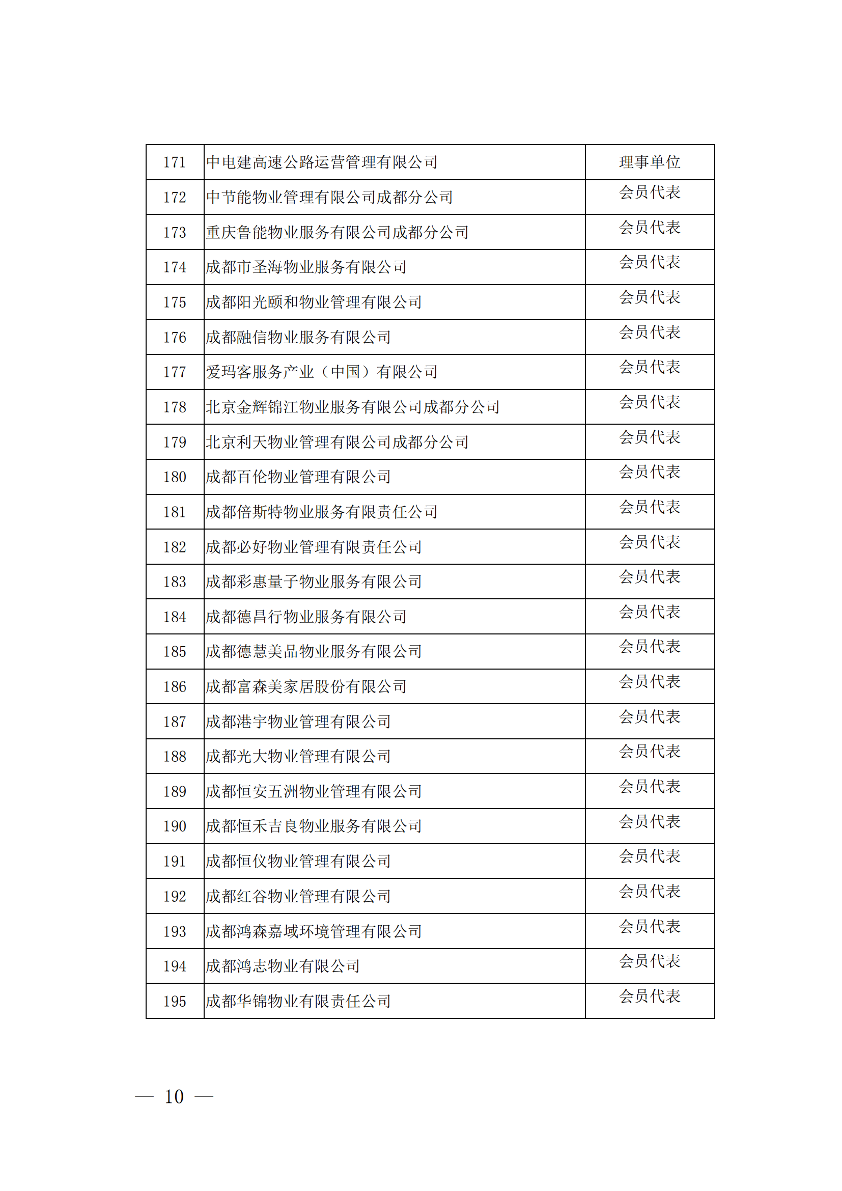 成物协发〔2023〕9号（成都市物业管理协会关于召开第四届会员代表大会第四次会议的通知）(1)_09