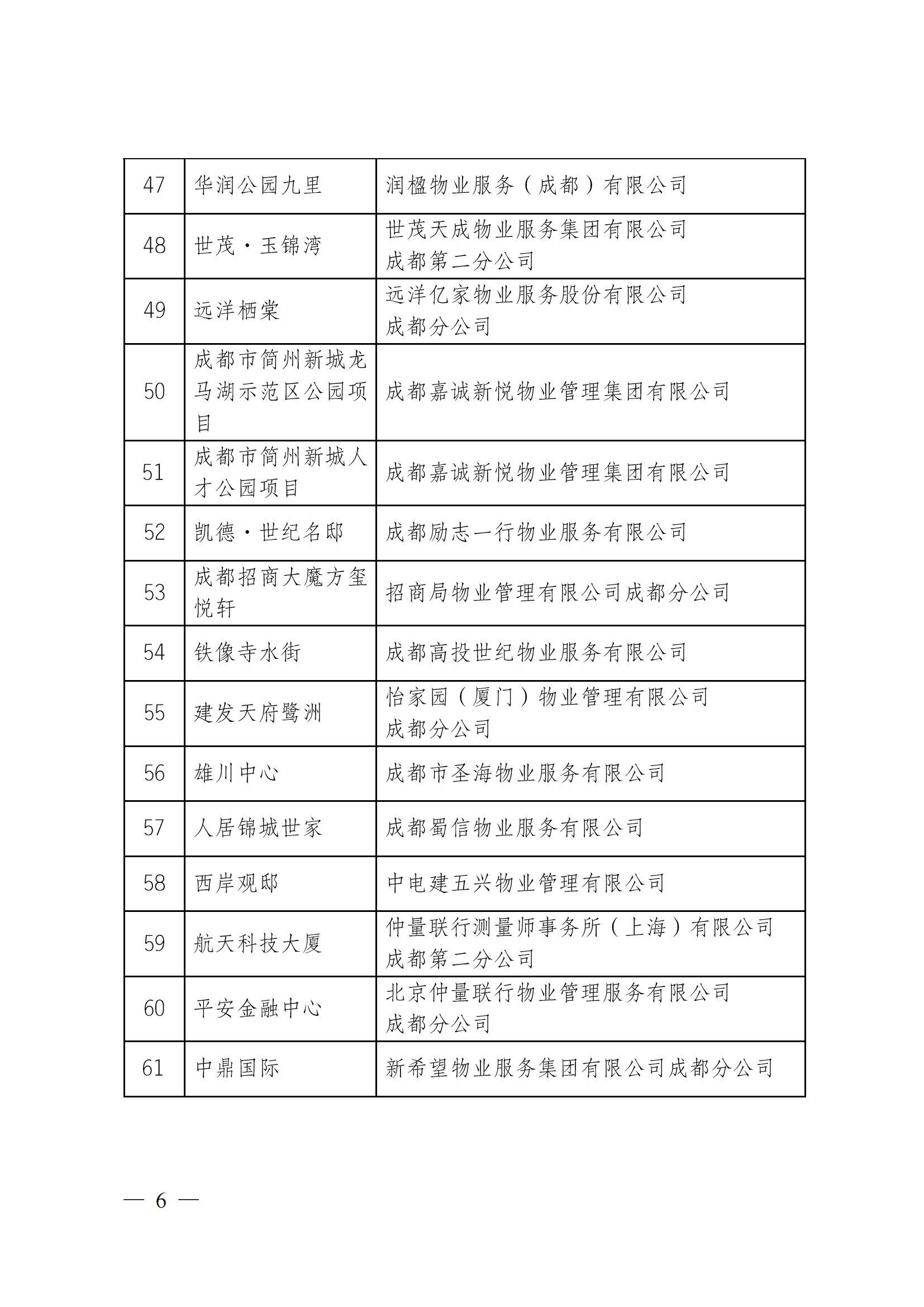 定-成物协〔2023〕3号（成都市物业管理协会关于公布2022年成都市物业服务示范项目的通知）_05