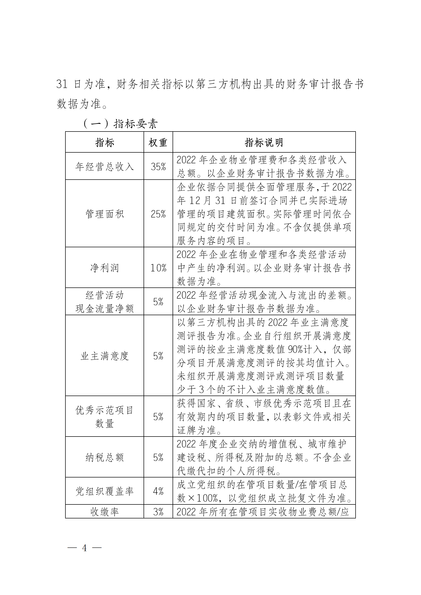 成物协发〔2023〕11号（关于开展2023年成都市物业服务行业发展报告暨企业综合实力研究数据采集的通知）_03