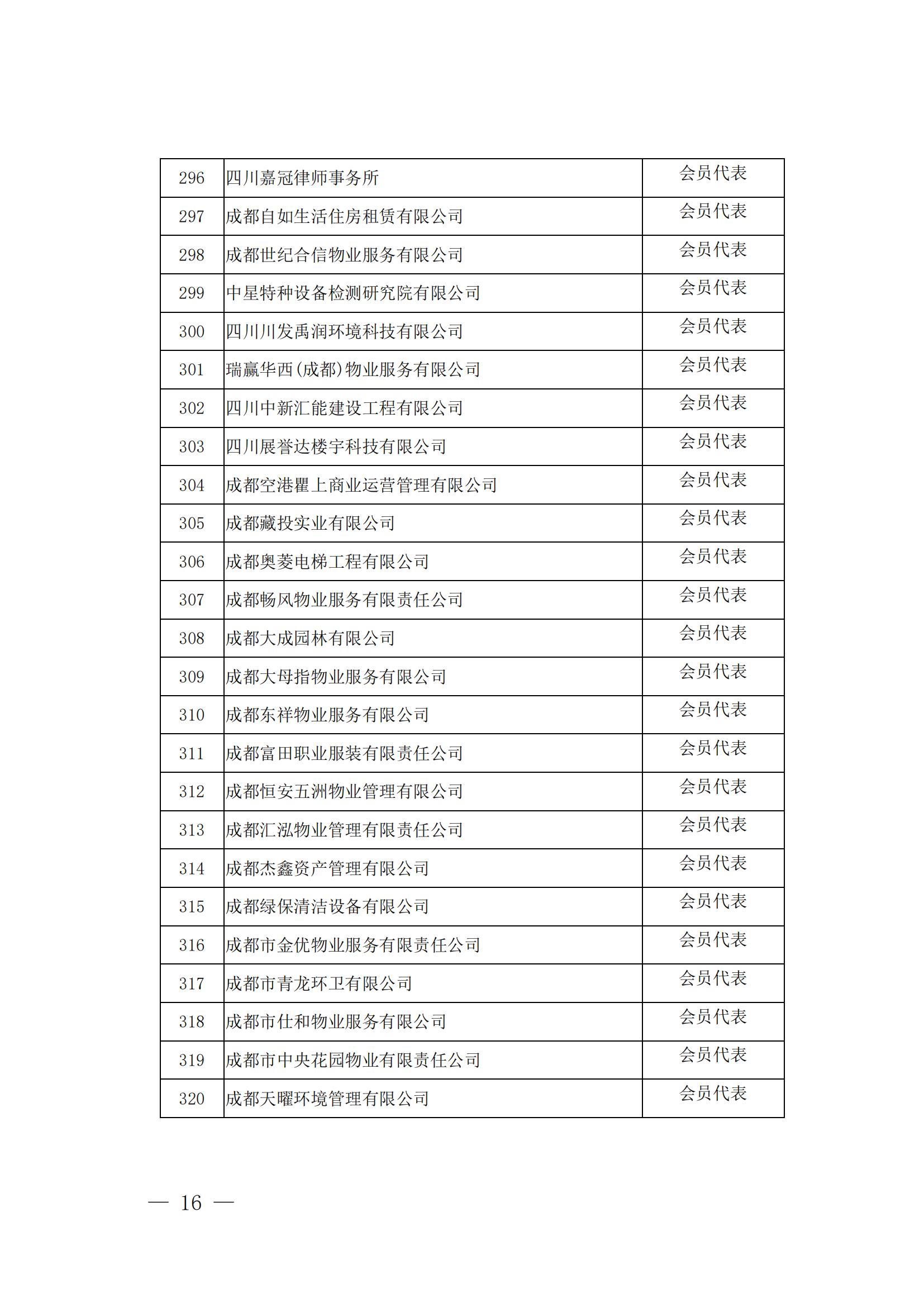 成物协发〔2024〕10号（成都市物业管理协会关于召开第四届会员代表大会第五次会议暨第四届理事会第九次会议的通知）(1)_15
