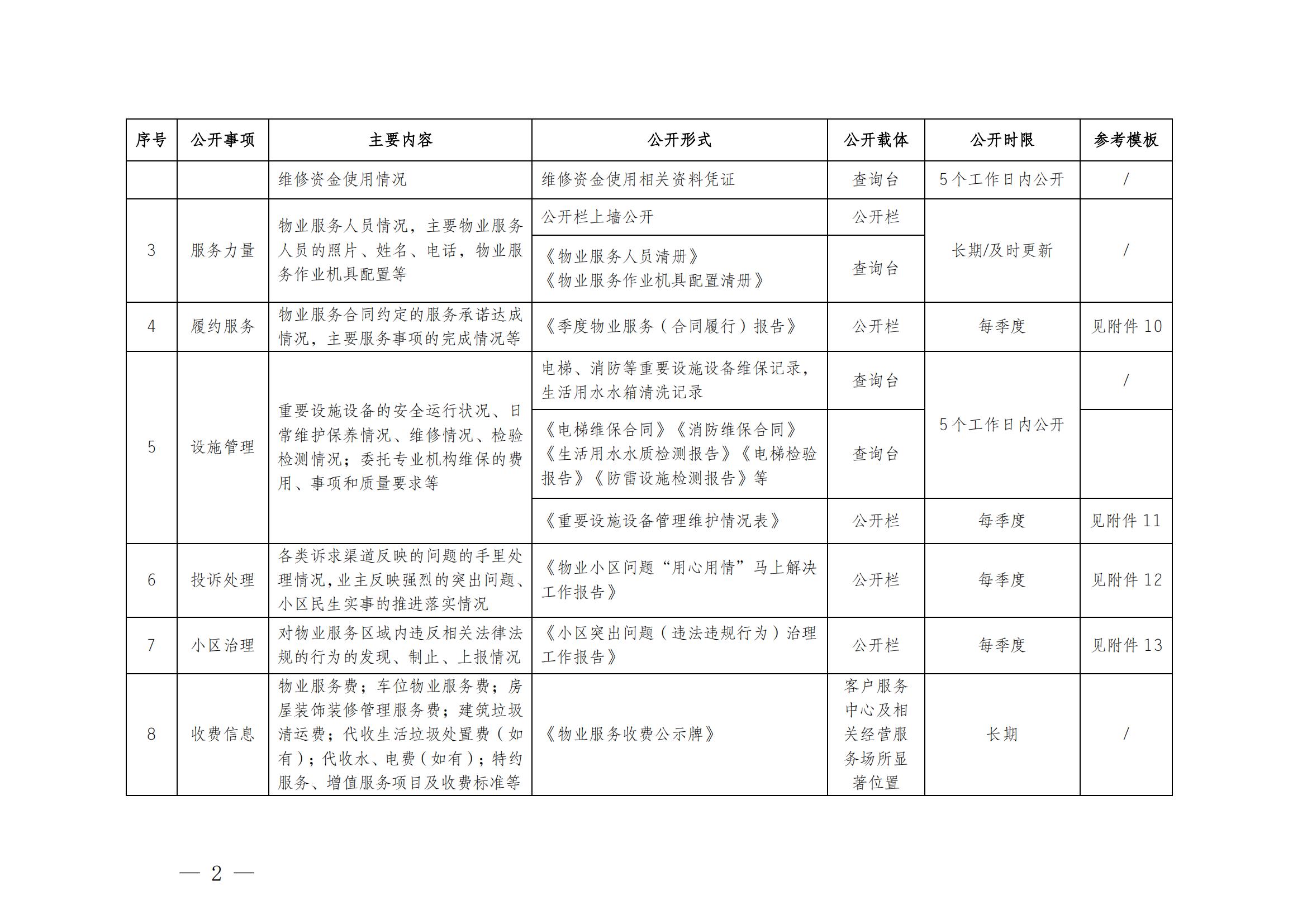 0603附件一至附件十三_01